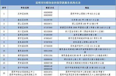 昆明車主，請盡快補繳停車費！逾期未繳將影響個人征信
