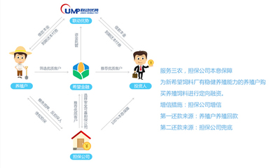 新版希望金融之用戶體驗 擔保服務帶來的不一樣的感覺